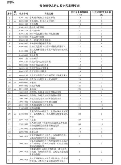 關稅新政利好民生，日用百貨進口成本顯著下調
