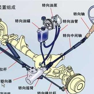 電子液壓助力轉向系統(tǒng) 液壓動力機械與元件的精密制造