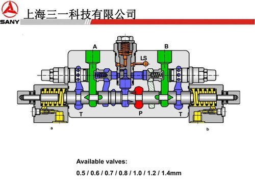 三一力士樂液壓系統(tǒng)、行走回轉(zhuǎn)、減速機(jī)與液壓泵專題培訓(xùn)